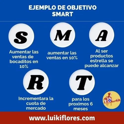 objetivo smart para una panaderia