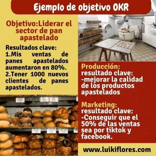 ejemplo de objetivo okr para una panadería
